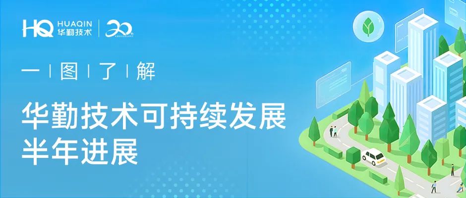 华勤技术 | 一图了解可持续发展半年进展